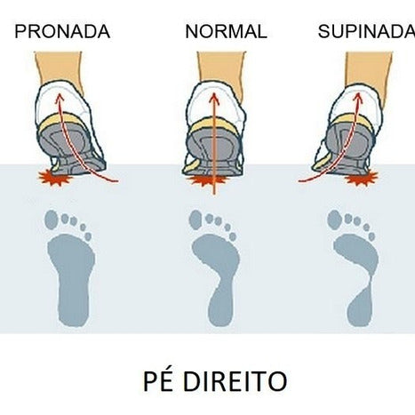 Pisada: Pronada ou Supinada?