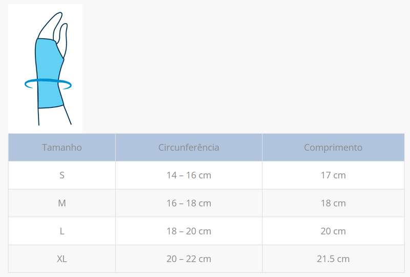Tala de Quervain - Ortótese passiva com Polegar - PRIM