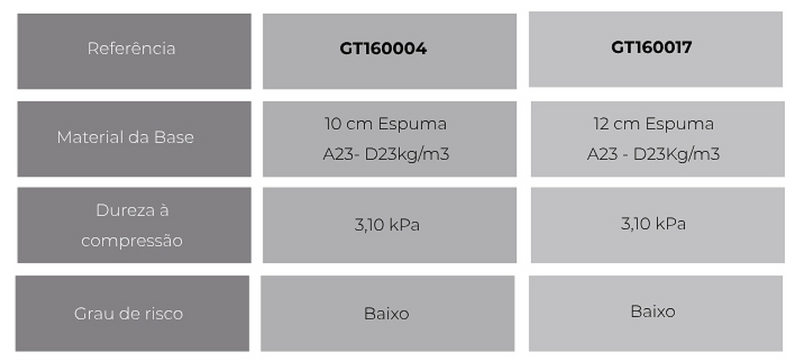 Viscoelastic Anti-bedsore Mattress - Low/Medium Risk 