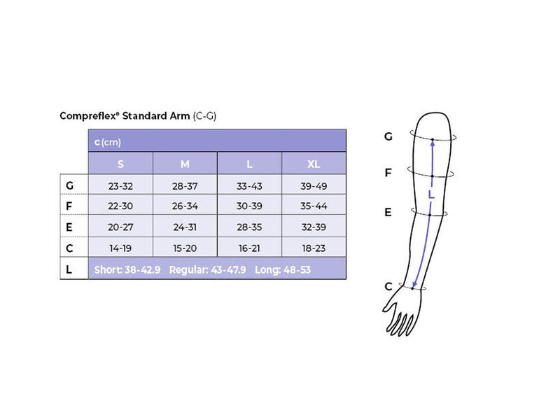 Sistema de Compressão Ajustável Braço  - Sigvaris Compreflex Standard Arm