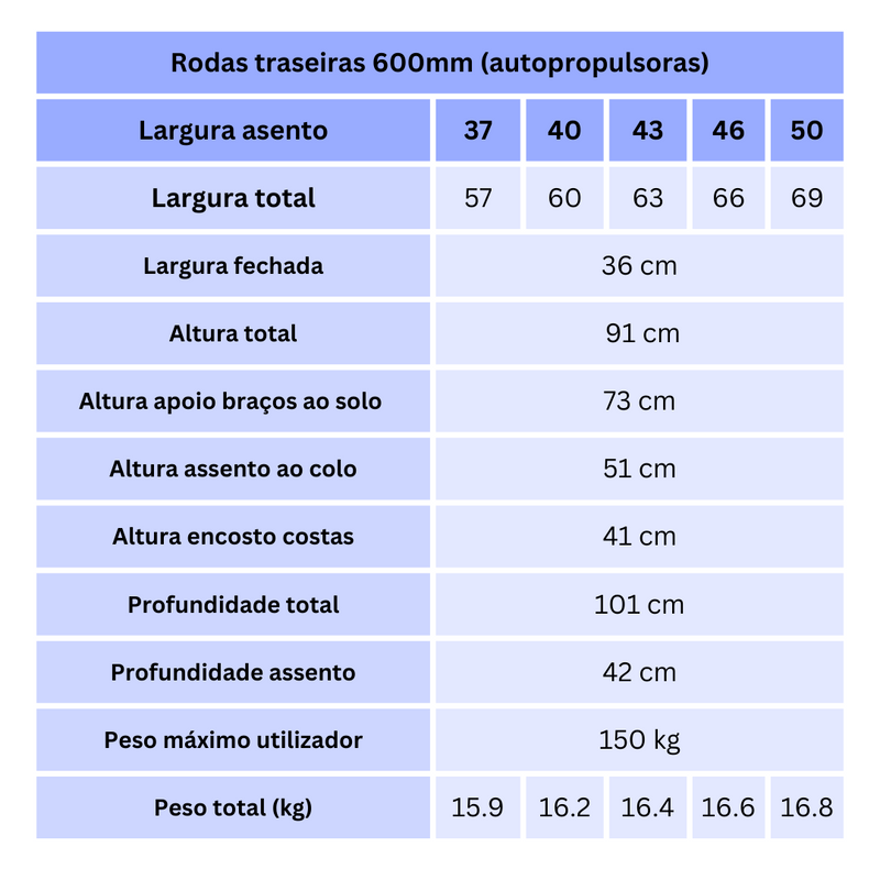 Cadeira de Rodas Celta Comando - Hemiplegia e Hemiparesia