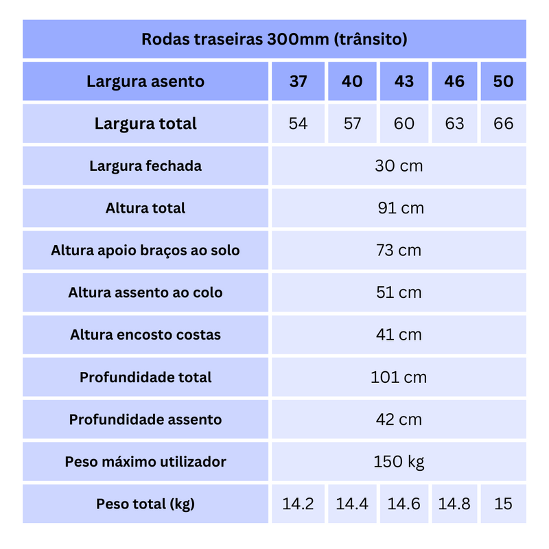 Cadeira de Rodas CELTA COMPACT - Versão Trânsito - ORTHOS XXI
