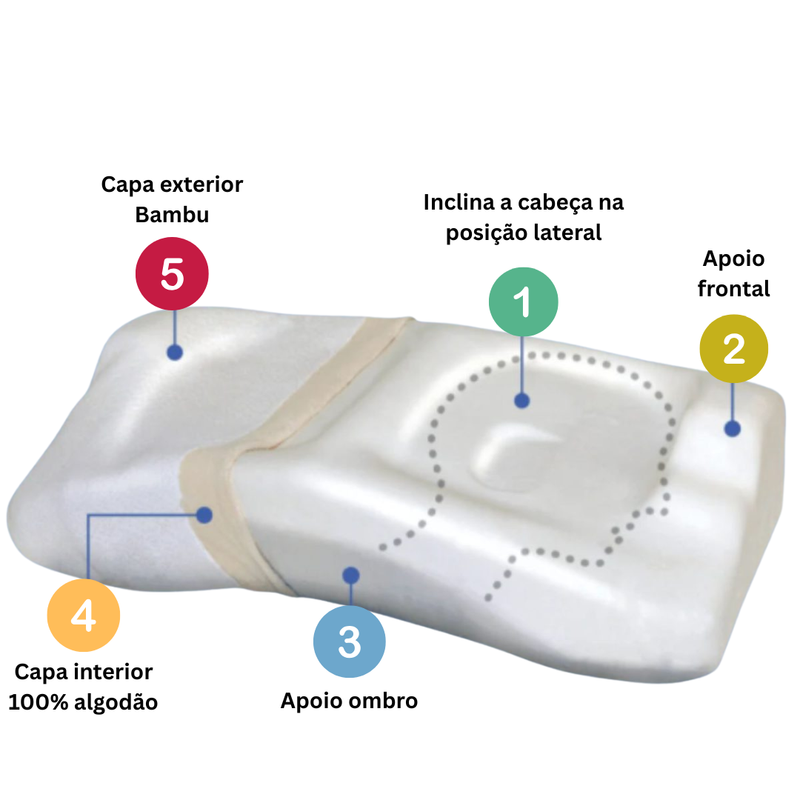 Almofada Viscoelástica Anti-Ronco - POSIFORM