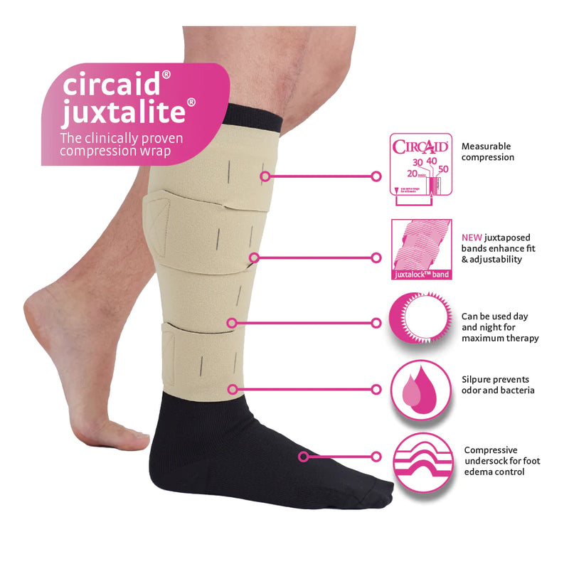 Non Elastic Compression Devices Non-elastic compression - Leg with inner sock - circaid® juxtalite ...