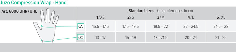 Juzo Compression Wrap - Ligaduras de compressão para Linfedema - Membro Superior