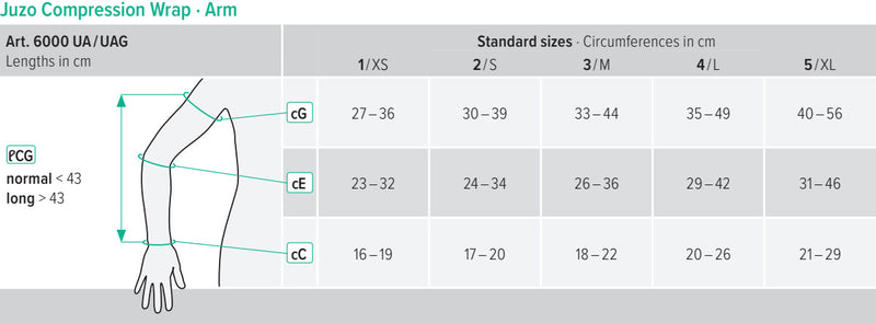 Juzo Compression Wrap - Ligaduras de compressão para Linfedema - Membro Superior