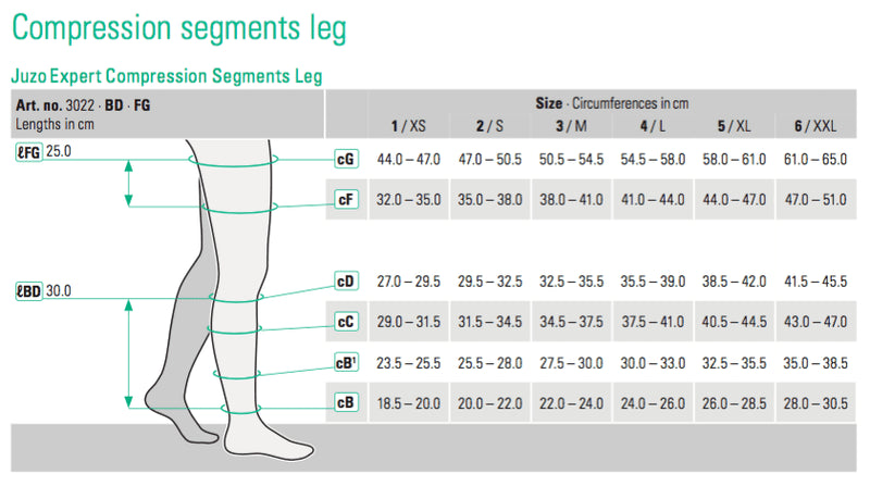 Meia de Compressão Juzo EXPERT - Malha Plana - Linfedema