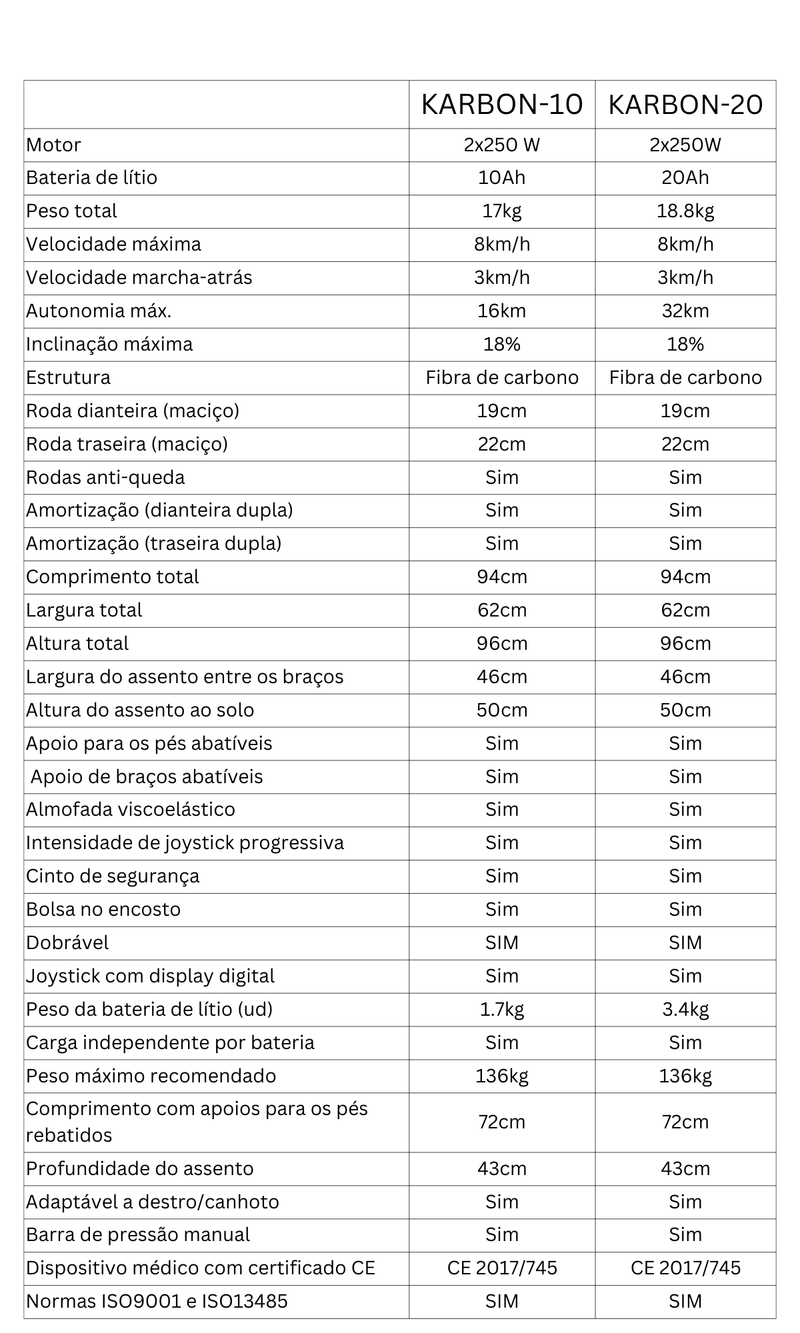 Electric and Folding Wheelchair - ELBA