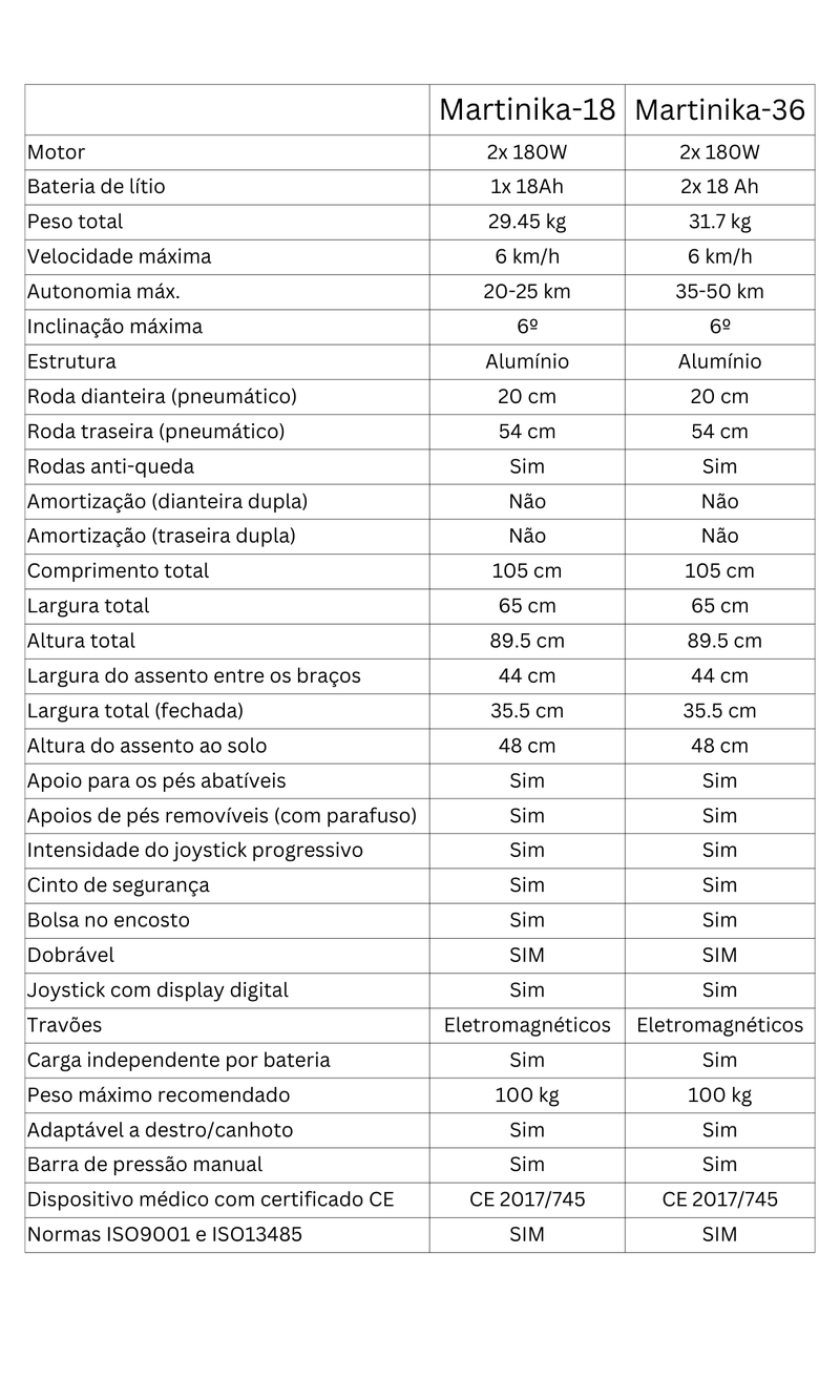 Cadeira de Rodas Elétrica - Dobrável e AutoPropulsora - Martinika Impulse