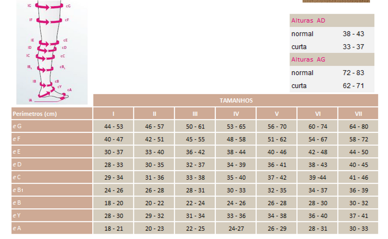 Meia de Compressão Linfedema - Malha plana - mediven® Mondi Perna