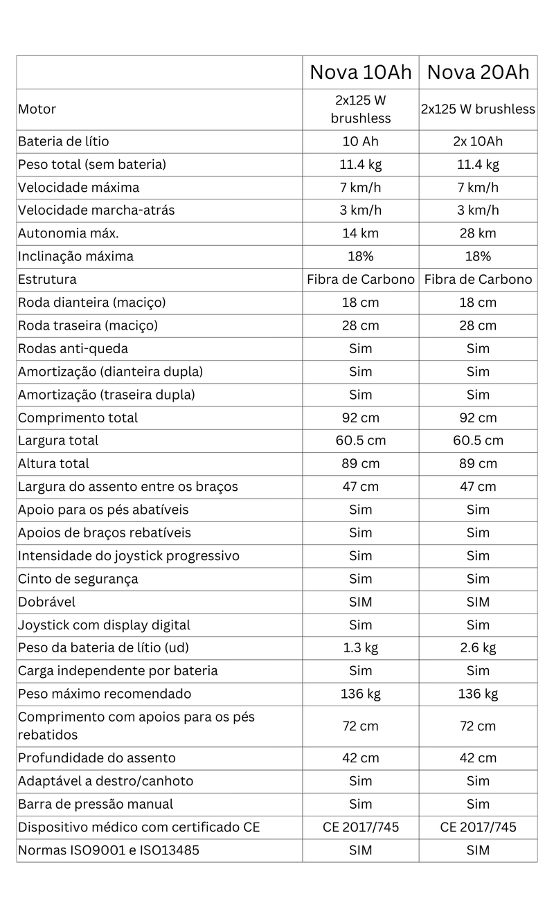 Cadeira de Rodas Elétrica - Fibra de Carbono - NOVA