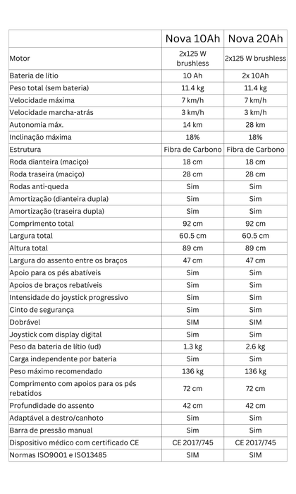 Electric and Folding Wheelchair - ELBA