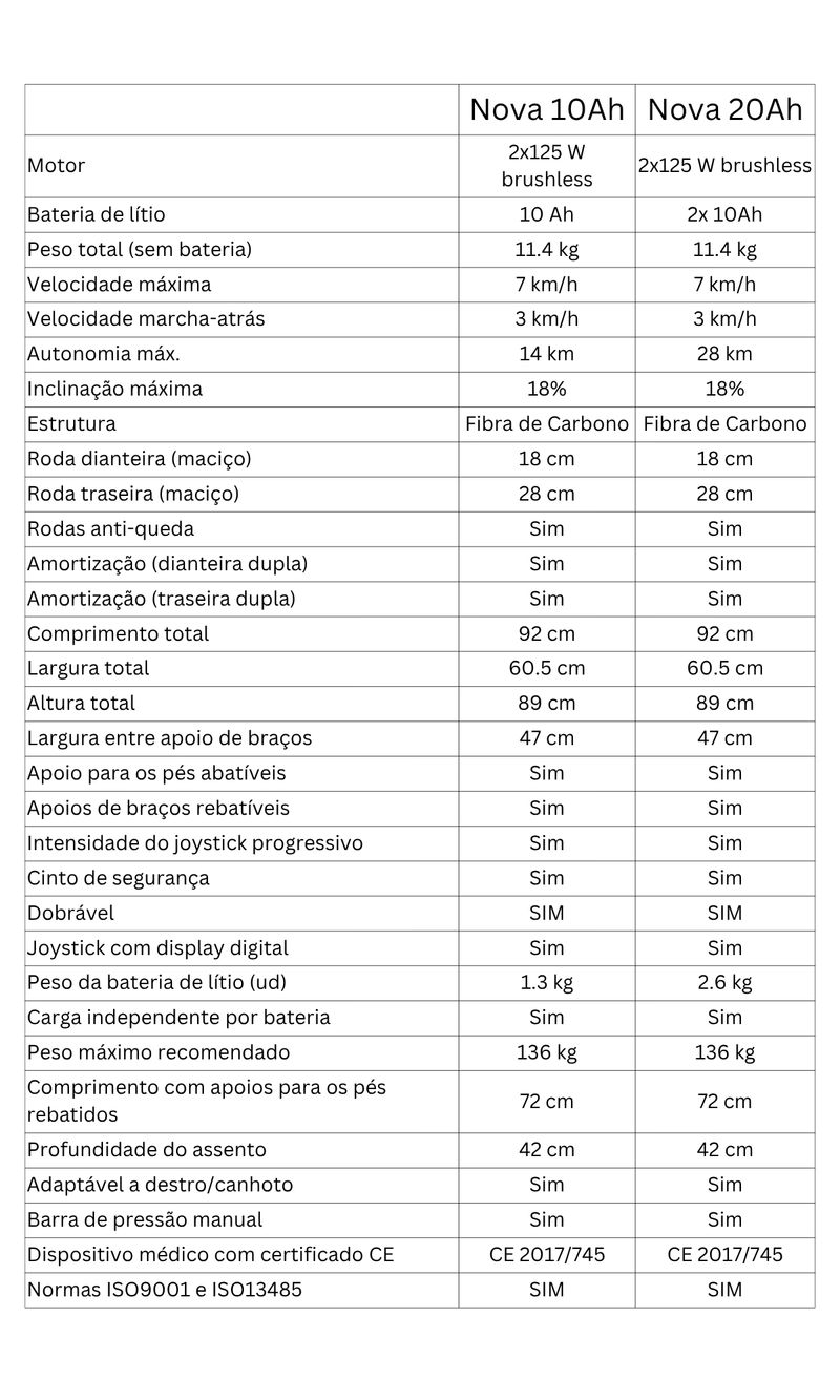 Electric and Folding Wheelchair - ELBA