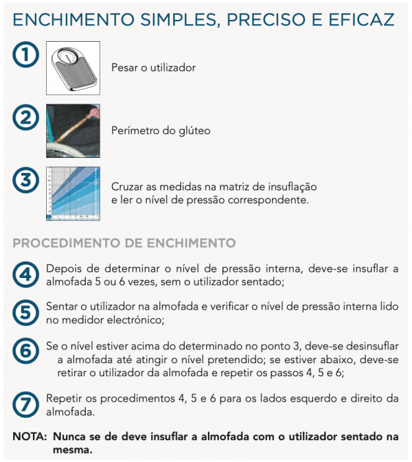 Almofada Pneumática com Células de Ar – Polyair ®