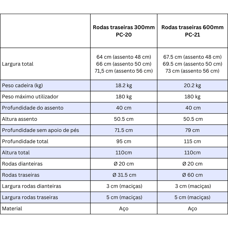 Cadeira de Rodas Bariátrica PC-20/21