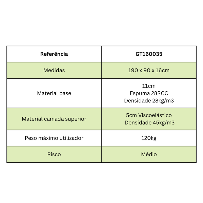 Colchón antiescaras viscoelástico - Riesgo medio 