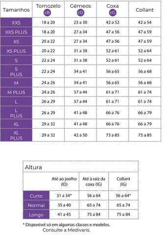 Meia de Compressão Classe 2 Sigvaris Essential Termoreguladora (ETH) - Até à raiz da coxa