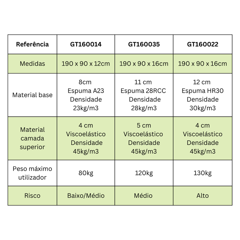 Pack Cama Elétrica Articulada - ORTHOS XXI Fantasy