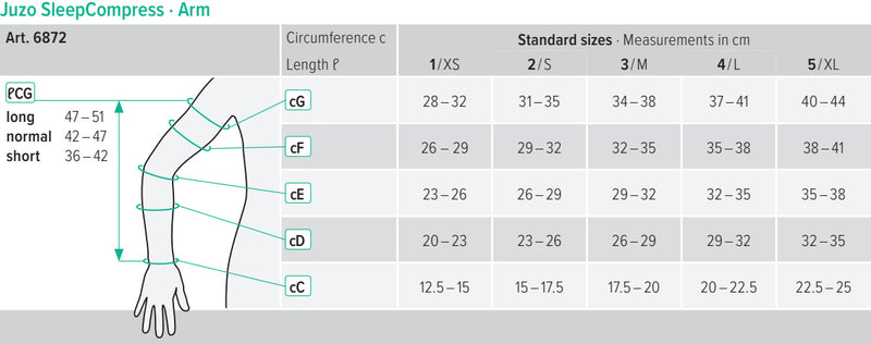 Juzo SleepCompress - Tratamento para Linfedema