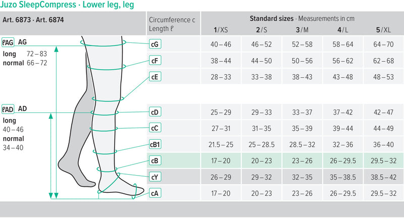 Juzo SleepCompress - Tratamento para Linfedema