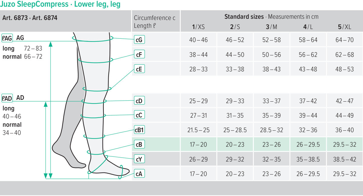 Juzo SleepCompress - Tratamento para Linfedema