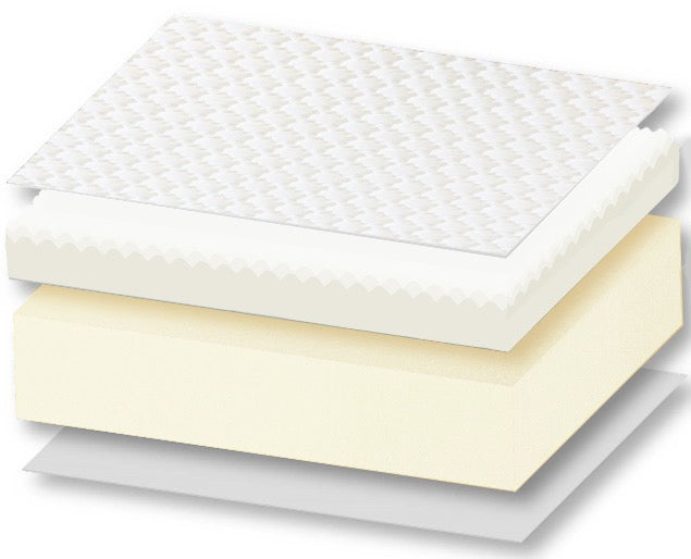 Colchón de espuma viscoelástica SUPREME