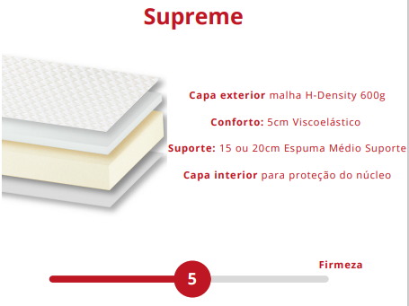 Colchón de espuma viscoelástica SUPREME