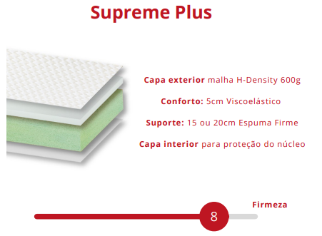 Colchón de espuma viscoelástica SUPREME