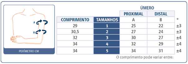 Thermoplastic Humerus Support - ORLIMAN