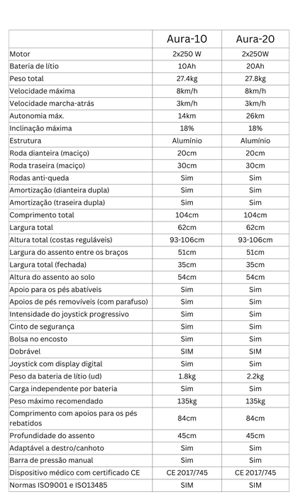 Cadeira de rodas Elétrica - Abertura e fecho elétrico - Aura