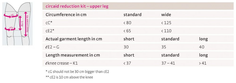 circaid® Reduction kit - Coxa