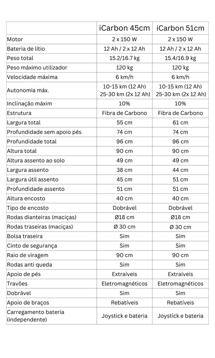 Electric and Folding Wheelchair - ELBA