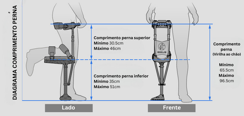 Muleta manos libres - iWALK -