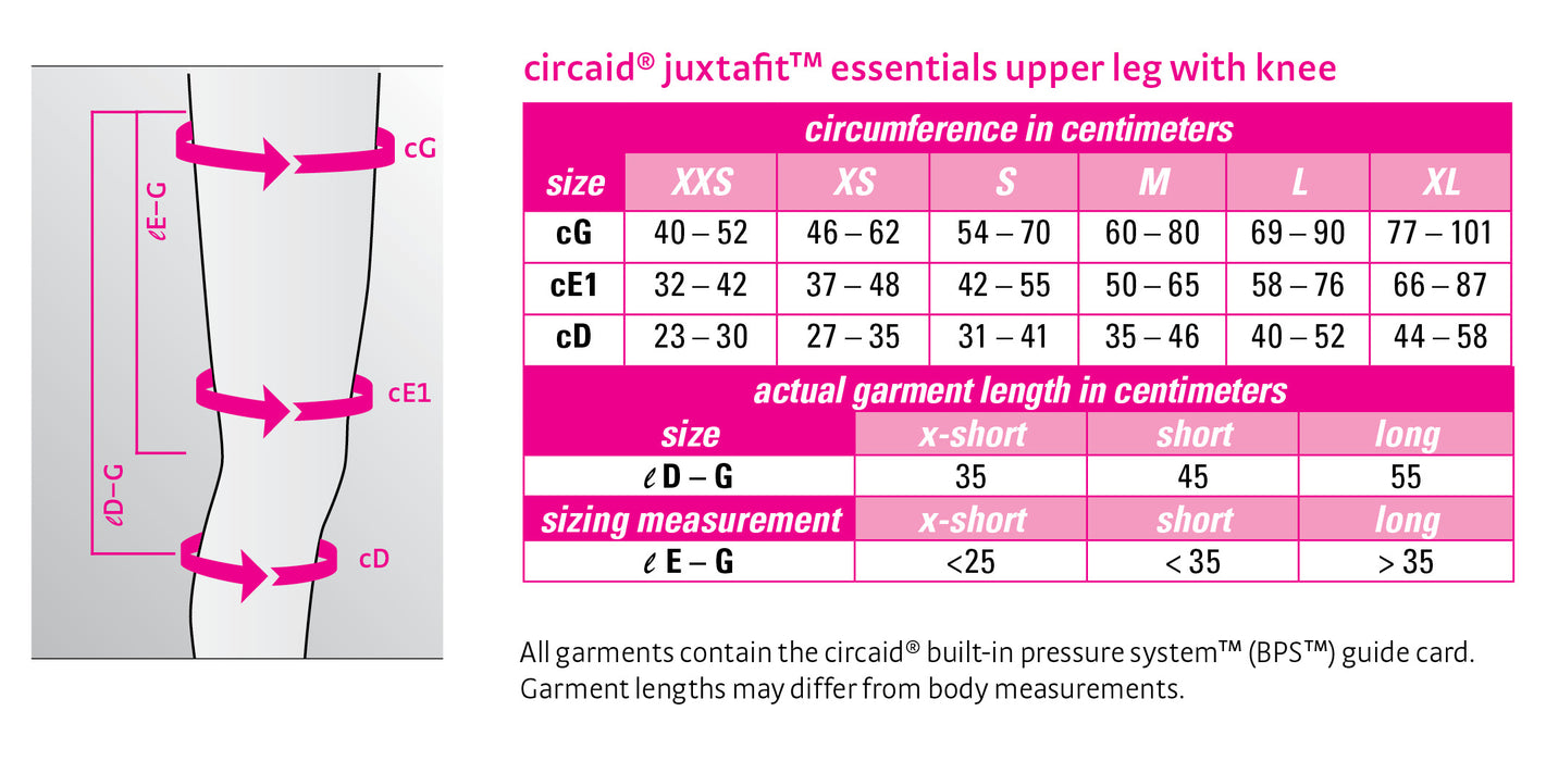 Non-elastic Thigh Compression Device - circaid® juxtafit® essentials