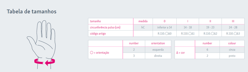 Férula inmovilizadora con soporte para el pulgar - medi MANUMED T