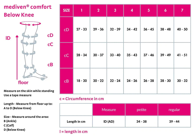 mediven comfort® - Meia de compressão classe II