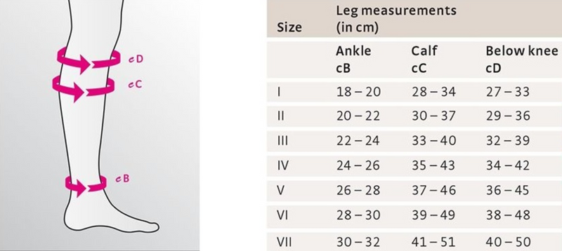 Meia de compressão CCL3 - mediven® plus