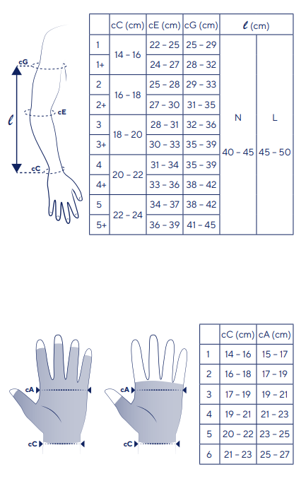 MOBIDERM Multi Layers - Tratamiento del linfedema