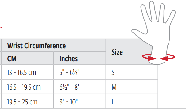 Tala Imobilizadora - CARPAFORM - Canal cárpico