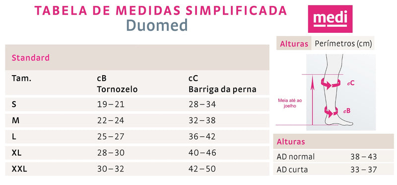 mediven duomed® - Meia de Compressão Classe 2