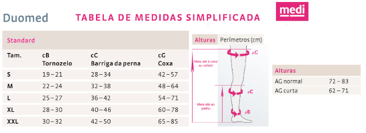 mediven duomed® - Meia de Compressão Classe 2