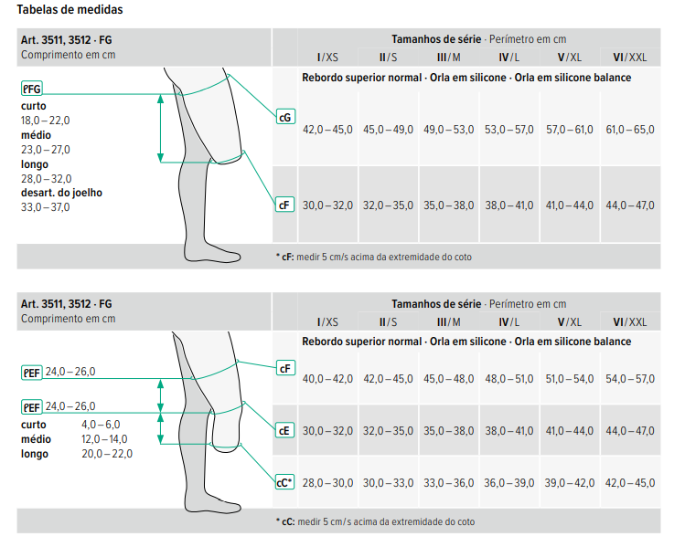 Stump sock - Juzo Dynamic