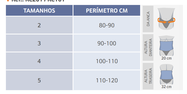 Ortótese Lombosagrada - Colete Knight - ORLIMAN KC201