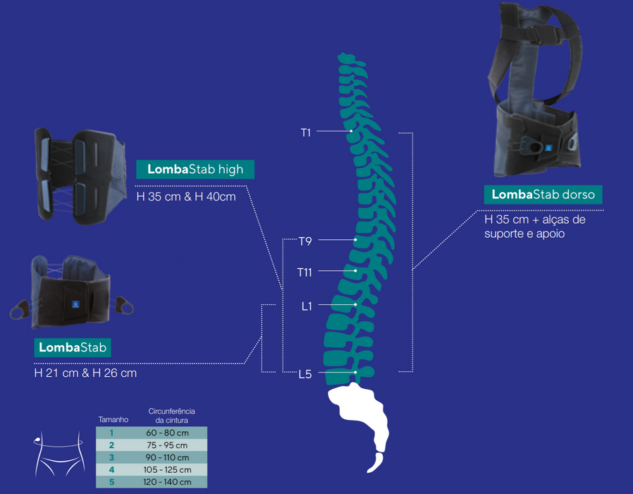 LumbaStab High Lumbar Belt