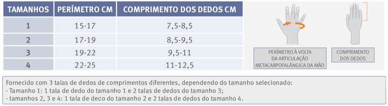 Pulso Imobilizador das Articulações Metacarpofalângicas em Extensão e Flexão