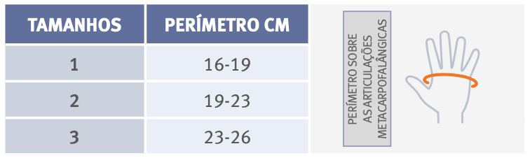 Ortótese CMC para Rizartrose – Manutec Fix – Rizart Plus