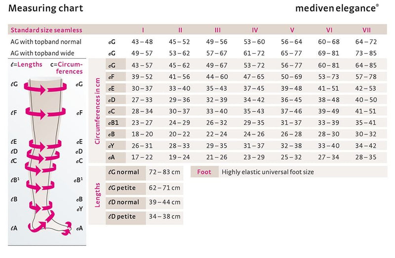 Mediven Elegance® Classe II - Até à raiz da coxa