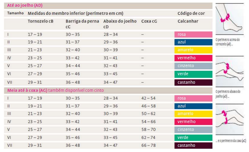 Meias anti-embolismo 23 mmHg - mediven® struva® 23