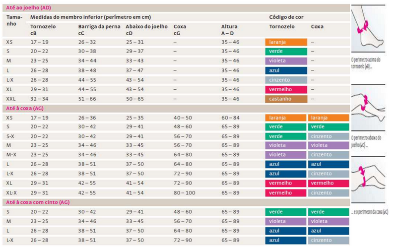 Meia Profilaxia Tromboembolismo - mediven® thrombexin® 18