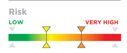 Colchão Anti-escaras Systam® POLYMULTI